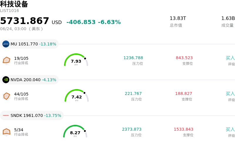 科技设备