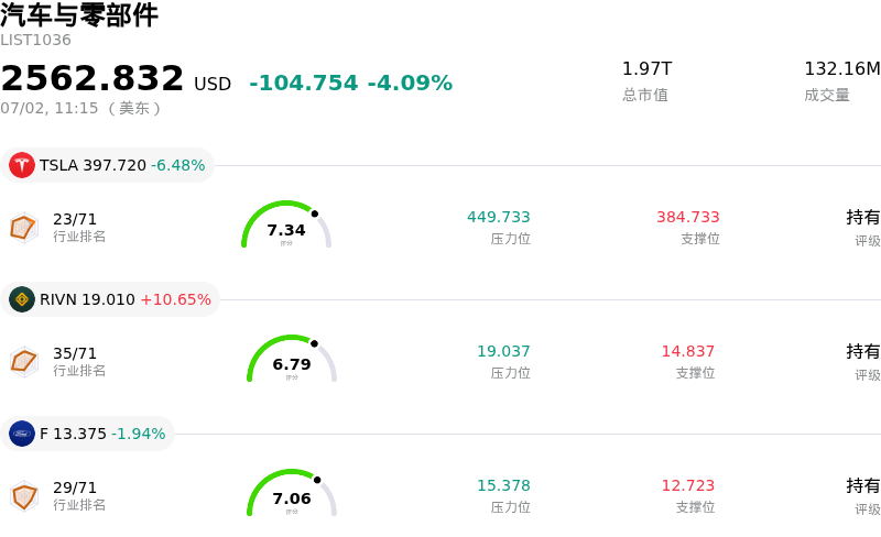 汽车与零部件