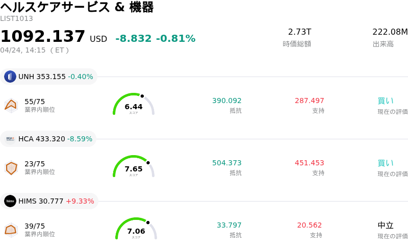 ヘルスケアサービス & 機器
