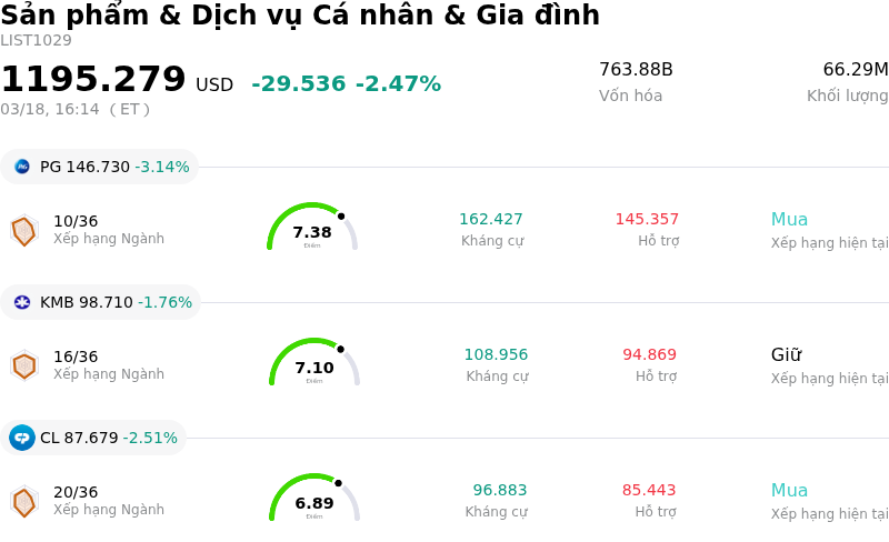 Sản phẩm & Dịch vụ Cá nhân & Gia đình