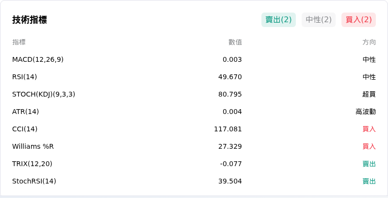 IndicatorAnalysis