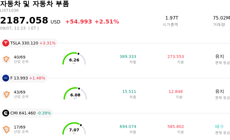 자동차 및 자동차 부품