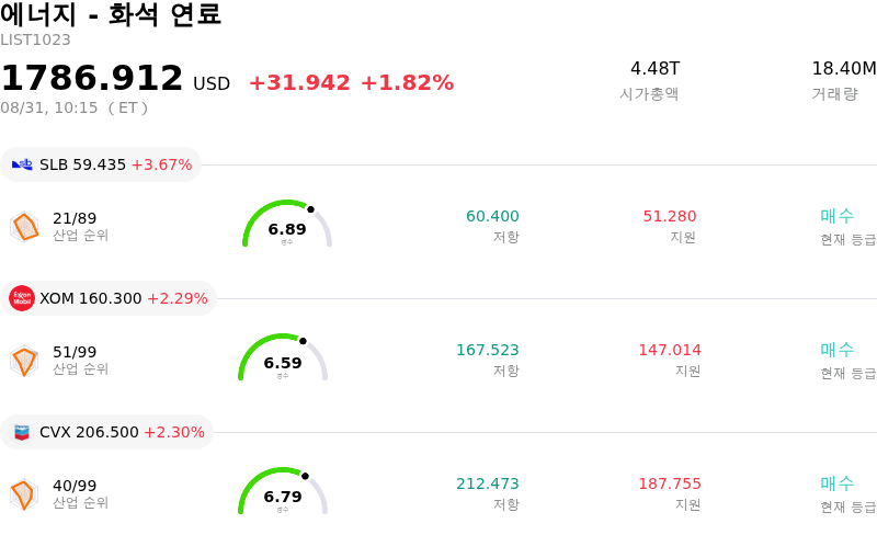 에너지 - 화석 연료