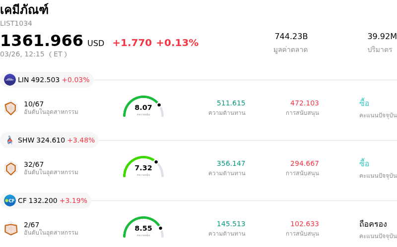 เคมีภัณฑ์