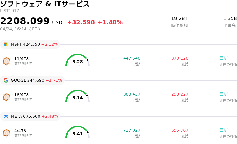 ソフトウェア & ITサービス
