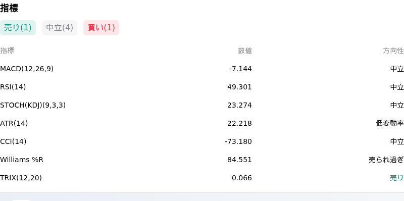 IndicatorAnalysis