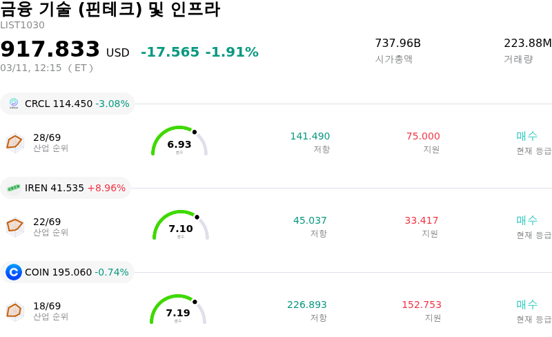 금융 기술 (핀테크) 및 인프라