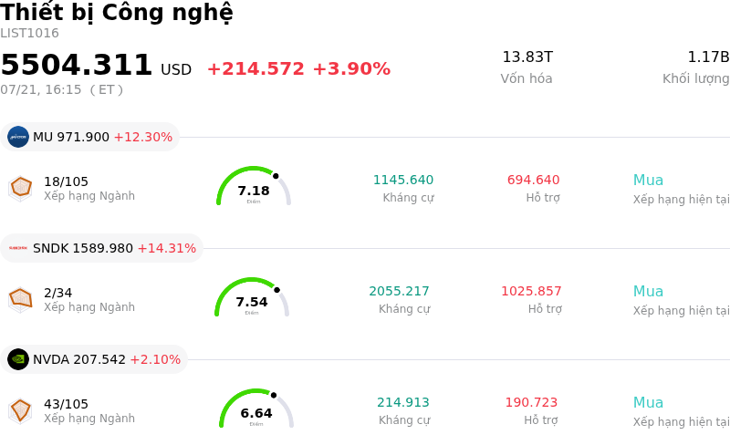 Thiết bị Công nghệ