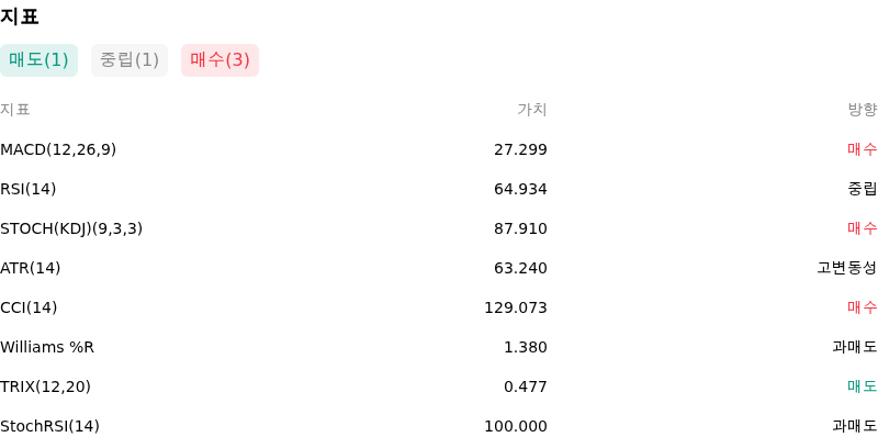 IndicatorAnalysis