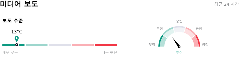 Philip Morris International Inc미디어 보도