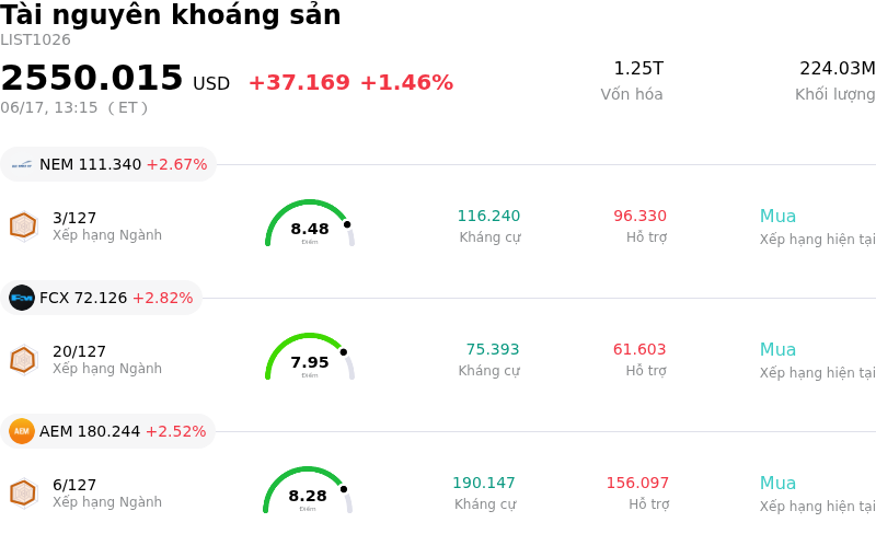 Tài nguyên khoáng sản