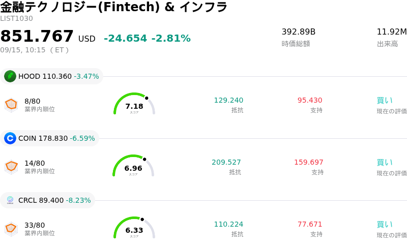 金融テクノロジー(Fintech) & インフラ
