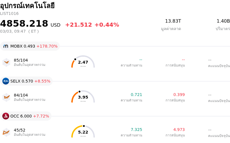 อุปกรณ์เทคโนโลยี