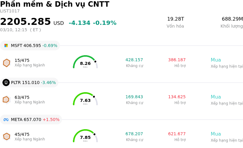 Phần mềm & Dịch vụ CNTT