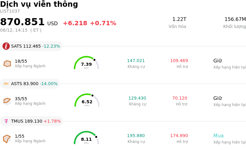 Dịch vụ viễn thông
