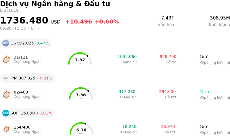 Dịch vụ Ngân hàng & Đầu tư