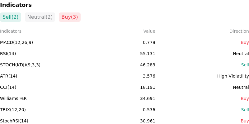 IndicatorAnalysis