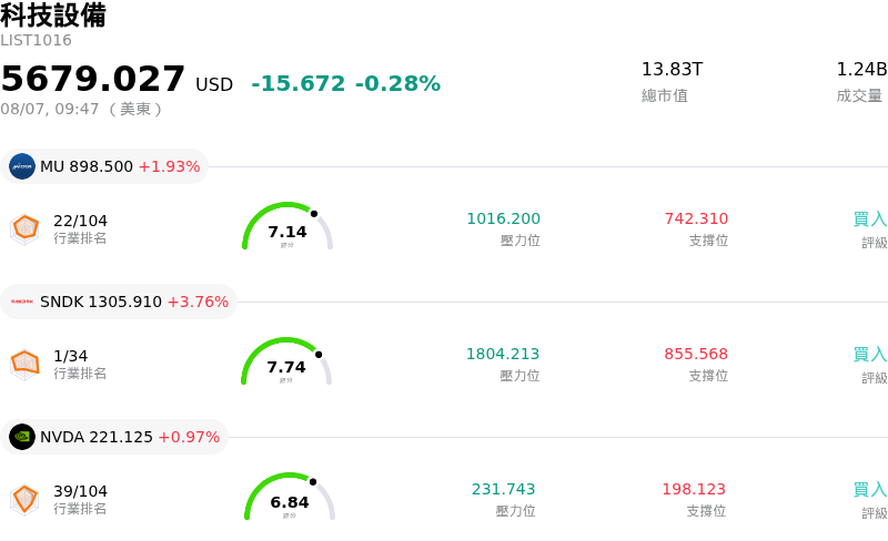 科技設備