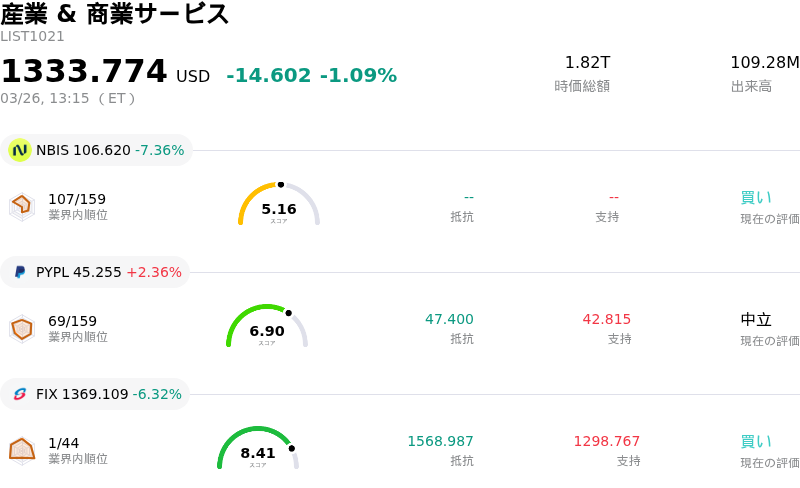 産業 & 商業サービス