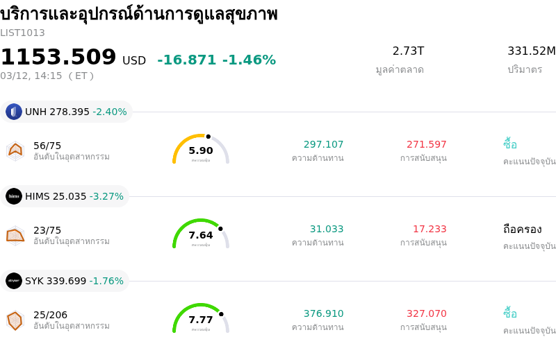 บริการและอุปกรณ์ด้านการดูแลสุขภาพ
