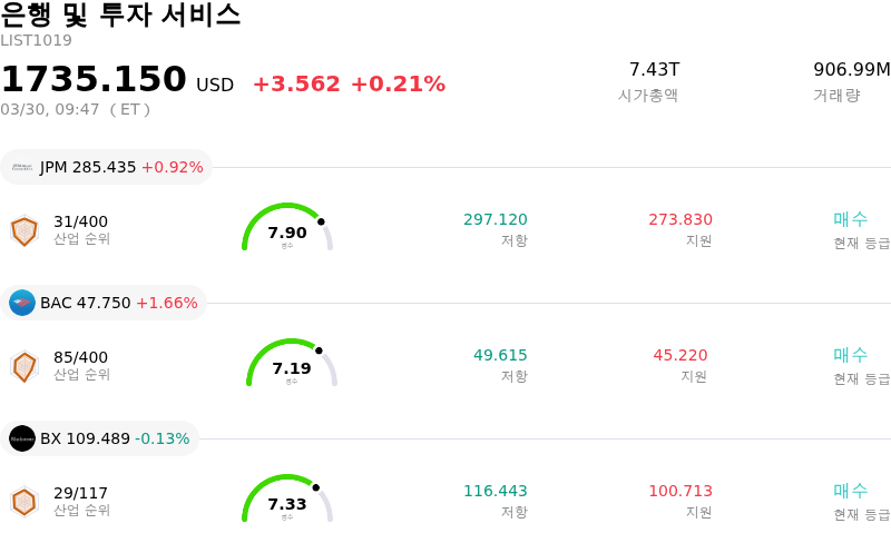 은행 및 투자 서비스