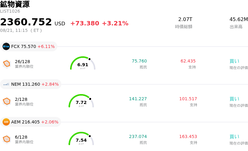 鉱物資源