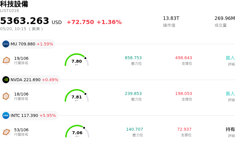 科技設備