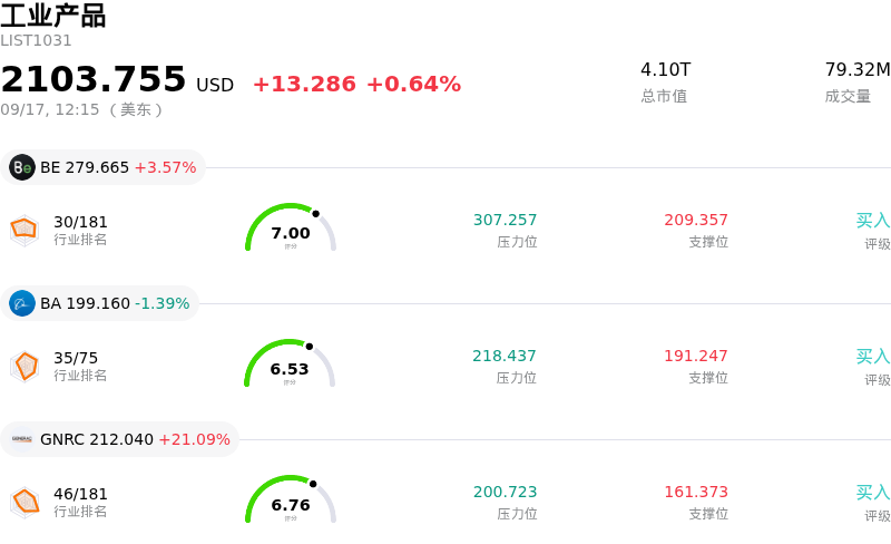 工业产品