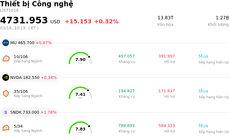 Thiết bị Công nghệ