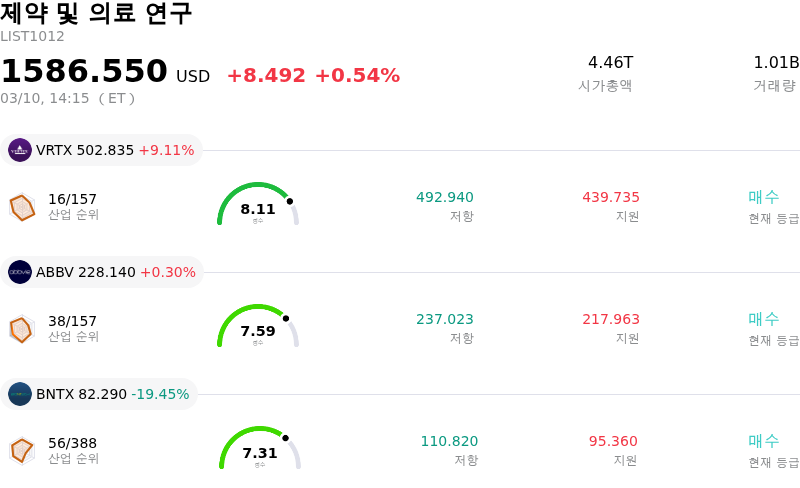 제약 및 의료 연구
