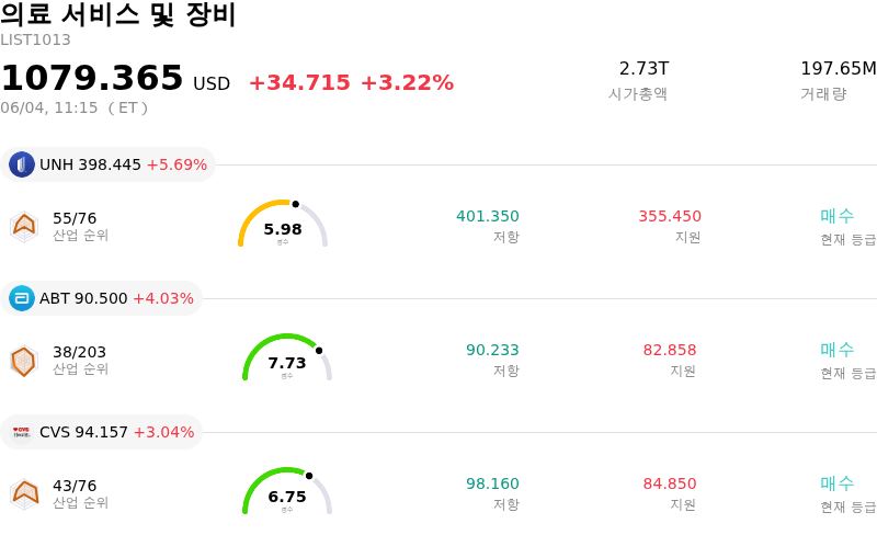 의료 서비스 및 장비