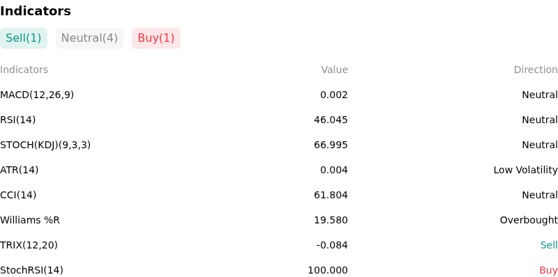 IndicatorAnalysis