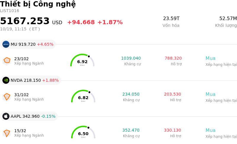 Thiết bị Công nghệ