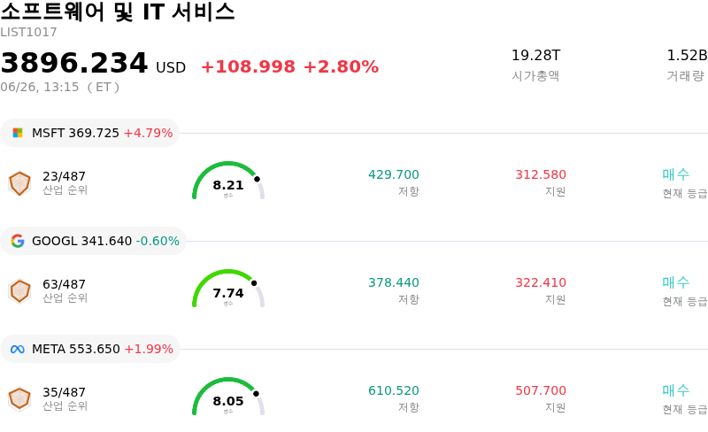 소프트웨어 및 IT 서비스
