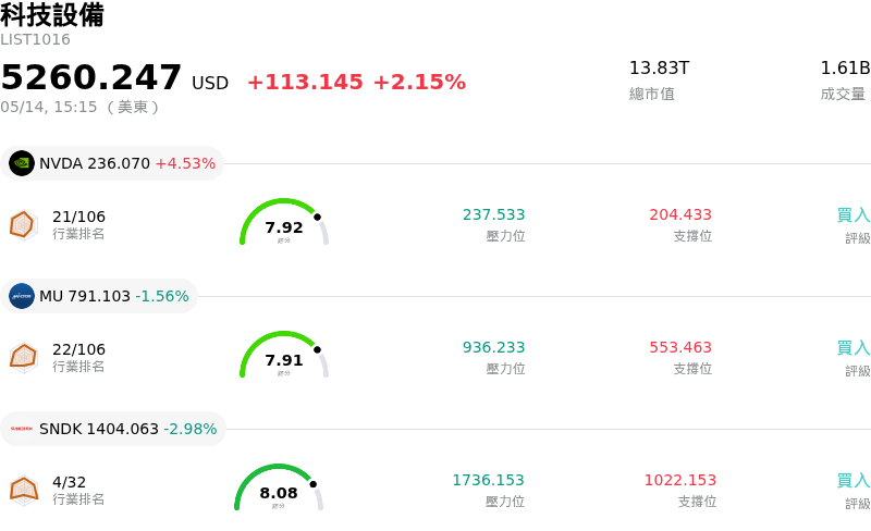 科技設備