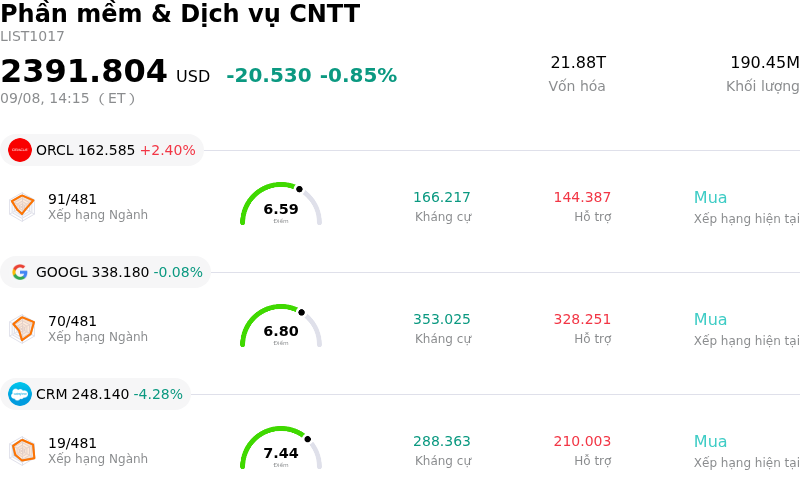 Phần mềm & Dịch vụ CNTT