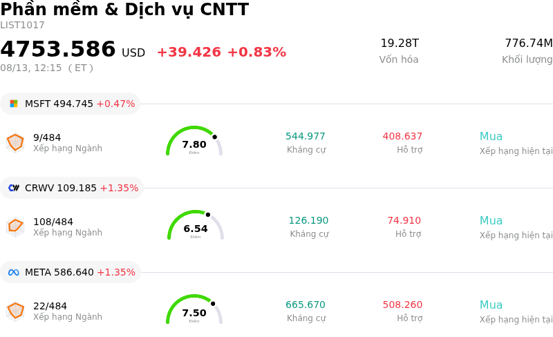 Phần mềm & Dịch vụ CNTT