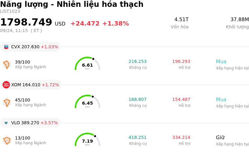 Năng lượng - Nhiên liệu hóa thạch