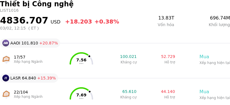 Thiết bị Công nghệ