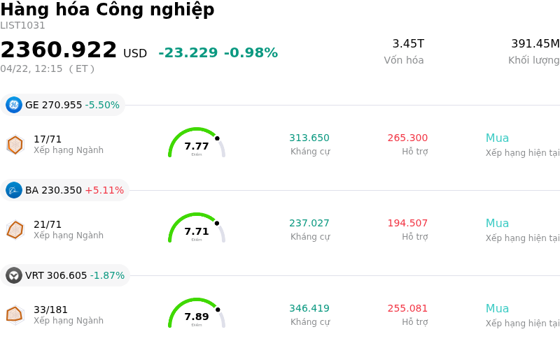 Hàng hóa Công nghiệp