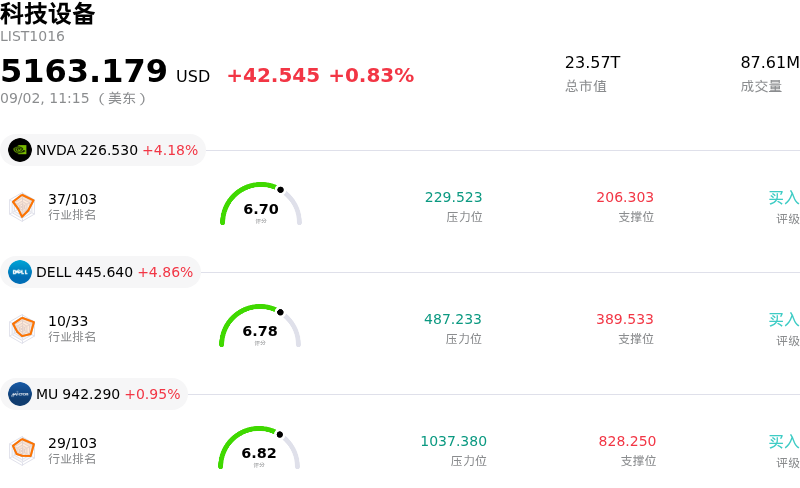 科技设备