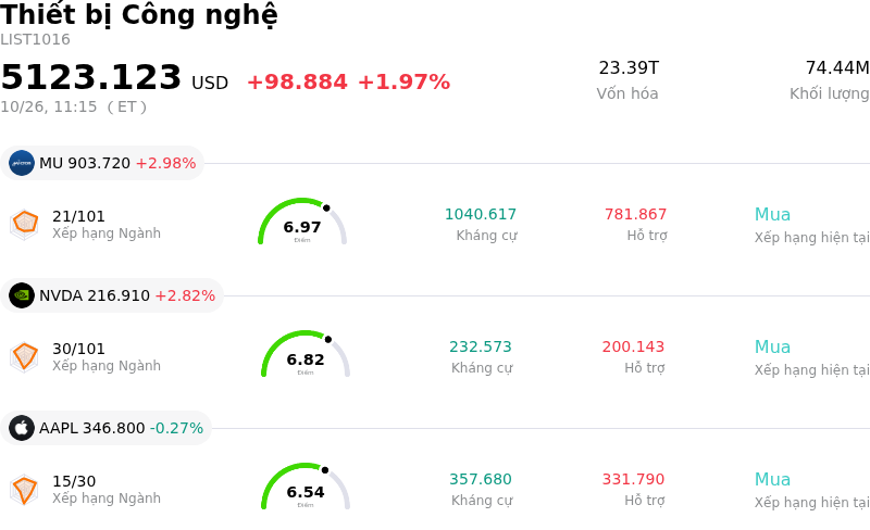 Thiết bị Công nghệ