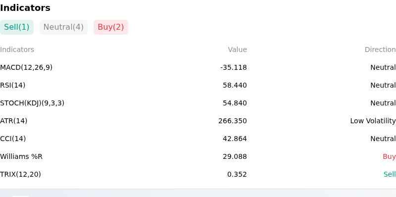 IndicatorAnalysis