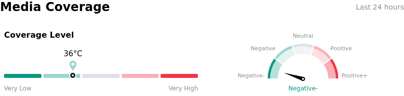 SentimentAnalysis