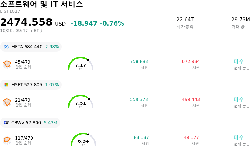 소프트웨어 및 IT 서비스