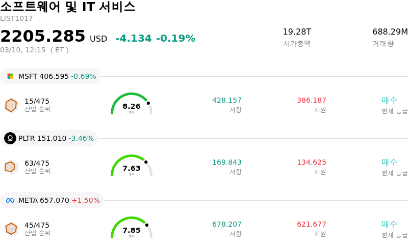 소프트웨어 및 IT 서비스