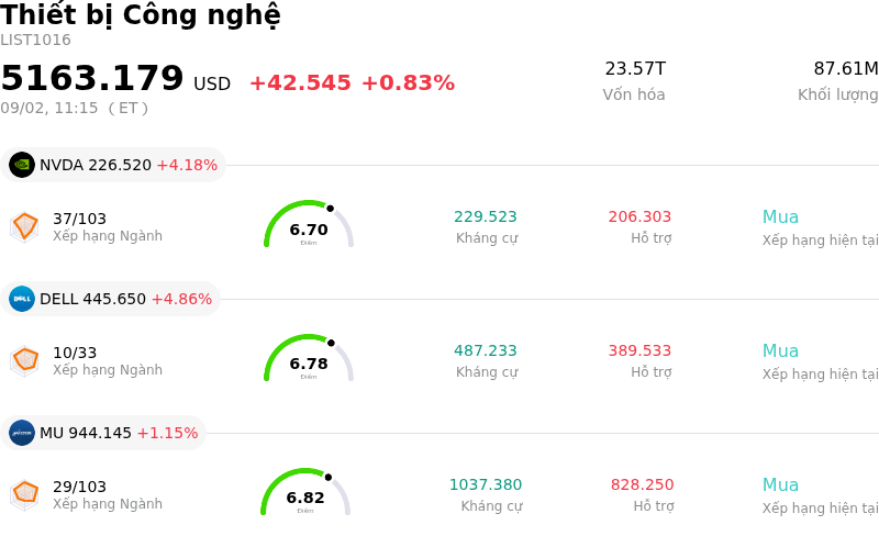 Thiết bị Công nghệ