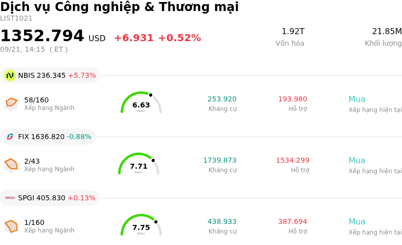 Dịch vụ Công nghiệp & Thương mại
