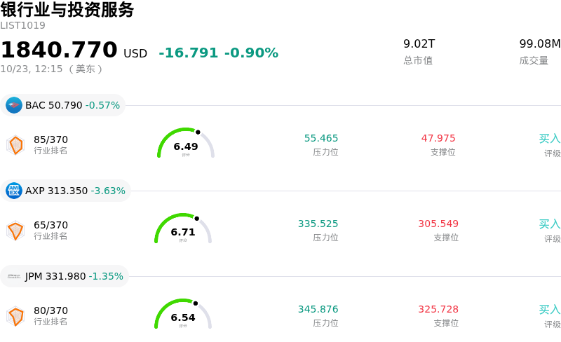 银行业与投资服务