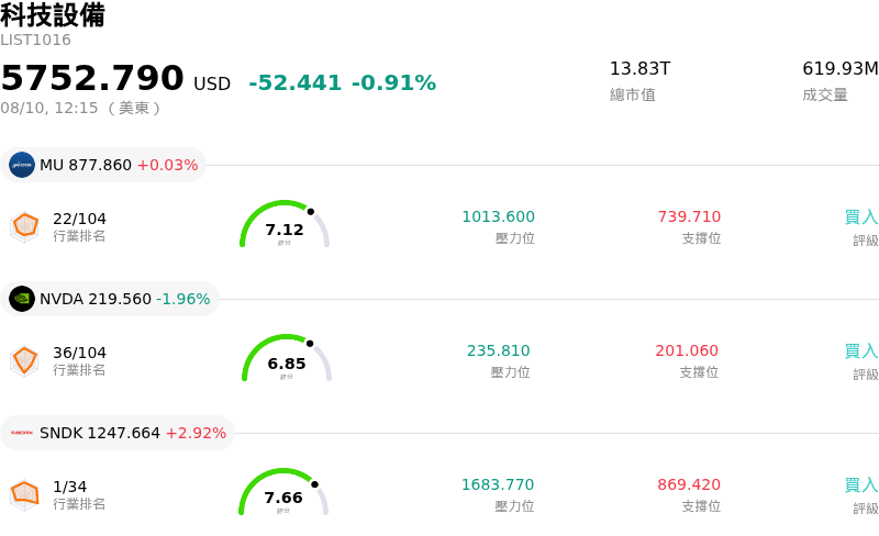 科技設備